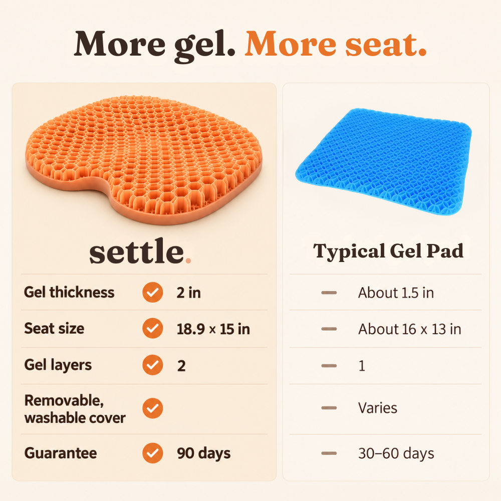 Settle Extra Thick Gel Seat Cushion